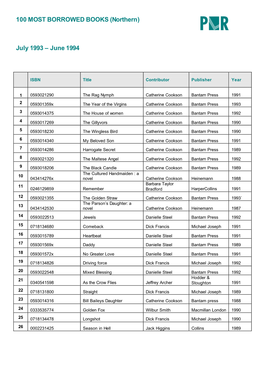 Top 100 Most Borrowed Books 1993-1994