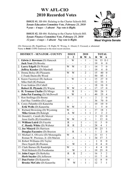 WV AFL-CIO 2010 Recorded Votes