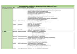 Gmina Banie Raport Bezrobotnych Wg Wykształcenia Stan Na Dzień 14.11.2018 R