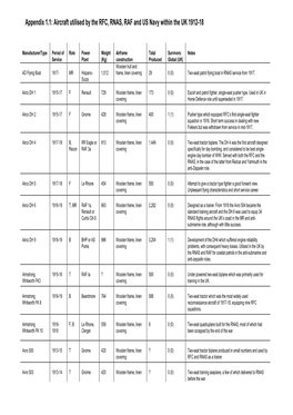 Military Aircraft Crash Sites, Appendices 1.1-1.7