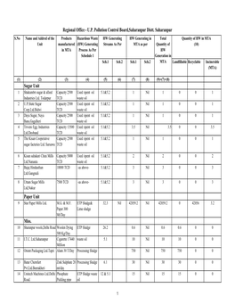 Saharanpur Distt