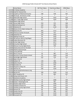 2018 Georgia Public Schools SAT Test Data by School Name School