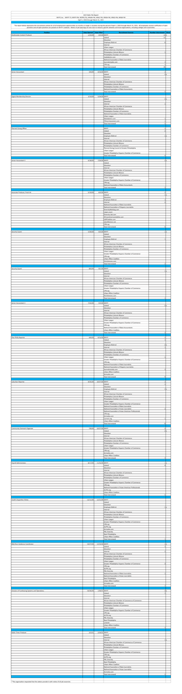 EEO Public File Report WHYY, Inc. - WHYY-TV, WHYY-FM, WDPB (TV), WNJM-FM, WNJZ-FM, WNJN-FM, WNJS-FM, WNJB-FM April 1, 2020 Through March 31, 2021