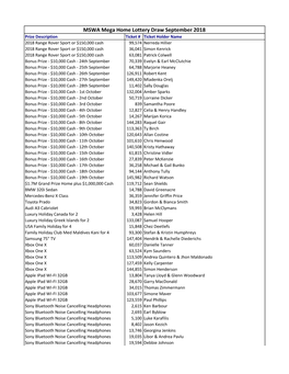 MSWA Mega Home Lottery Draw September 2018