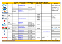 Datos De Contacto Para Gestión De Interferencias Y/O Prevención De Daños