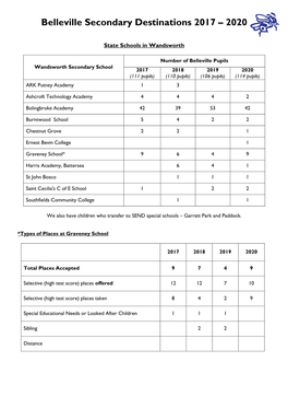 Wandsworth State Schools