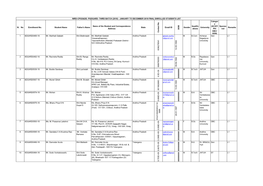 List of Enrolled Students of PGDGARD