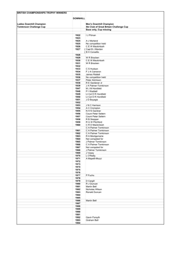 BRITISH CHAMPIONSHIPS TROPHY WINNERS DOWNHILL Ladies Downhill Champion Men's Downhill Champion Tomkinson Challenge Cup Ski Club