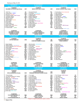 1505 WBO Ranking As of May 2015.Xlsx