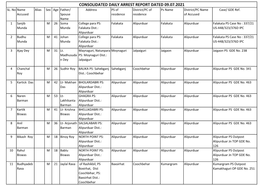 Consolidated Daily Arrest Report Dated 09.07.2021 Sl