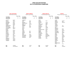 Apba Soccer Roster 2013-14 European Champions