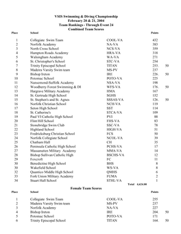 VSIS Swimming & Diving Championship February 20 & 21