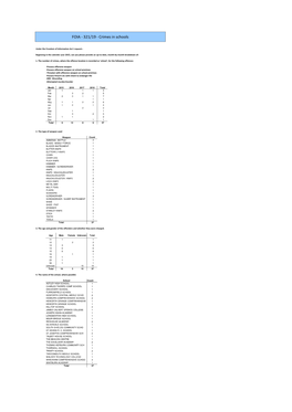 Foi-321-19.Pdf