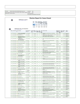 Total Closed Cases