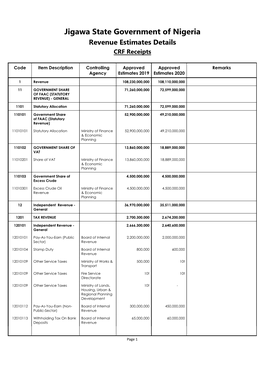 2020 Approved Recurrent Rev