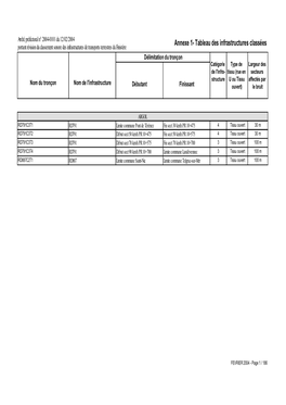 Annexe 1- Tableau Des Infrastructures Classées