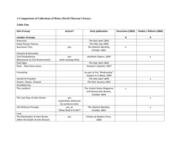 A Comparison of Collections of Henry David Thoreau's Essays Table