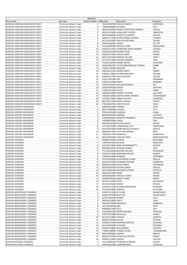 Party Name List Type Order Number Idnumber Full