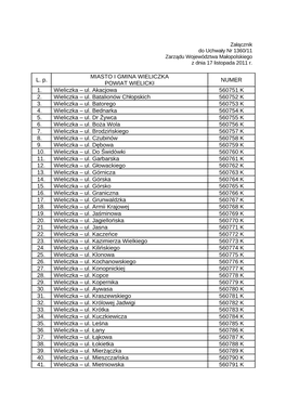 L. P. MIASTO I GMINA WIELICZKA POWIAT WIELICKI NUMER 1. Wieliczka – Ul. Akacjowa 560751 K 2. Wieliczka – Ul. Batalionów Ch