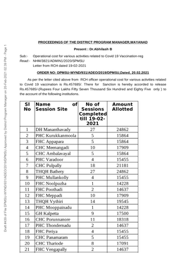 Sl No Name of Session Site No of Sessions Completed Till 19-02