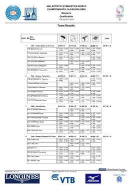 Team Results