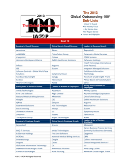 The 2013 Global Outsourcing 100® Sub-Lists • Best 10 Overall • by Industry Focus • by Service Area • by Region Served • Honors and Highlights