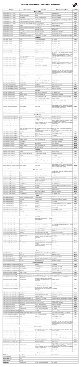 2019 One Show Greater China Awards Winner List