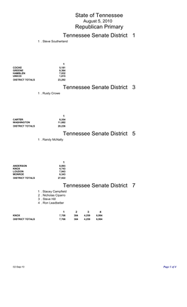 Republican Primary by County