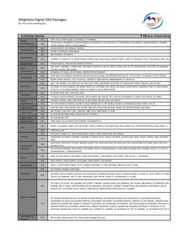 Meghbela Digital DAS Packages (Rs