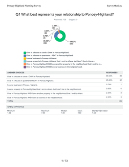 Surveymonkey Analyze