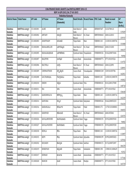 District Name Taluk Name GP Code GP Name GP Name (Kannada