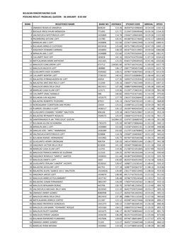 Bulacan Fancier Racing Club Pooling Result: Pagbilao, Quezon - 06 January - 8:50 Am