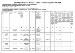 Gorakhpur-Faizabad Division Teacher Constituency Voter List-2019
