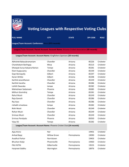 Voting Leagues with Respective Voting Clubs
