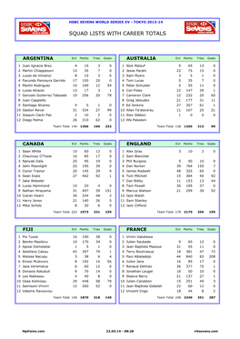 Squad Lists with Career Totals