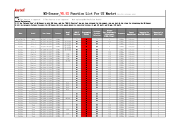 Make Model Year Range Feature Model Code OBD-II Function