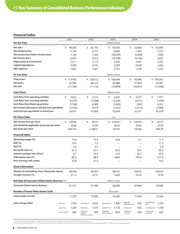 ANNUAL REPORT 2011 Highlights