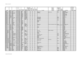 Alvediston - Census 1911