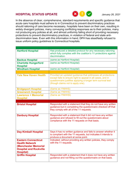 Hospital Status Update (Pdf)