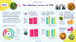 RTÉ Player 1.30 and Average Day 0.95 the Latest News and to Stream RTÉ Programmes