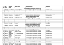 Sr. No Emp Code Employee Name Father's Name Department Name