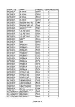 Woonplaats Straat Postcode Huisnr Toevoeging Bakkeveen De Biskop 9243Wg 5 Bakkeveen De Biskop 9243Wg 6 Bakkeveen De Biskop 9243W