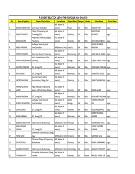 Round 1 Selection List of Pg Merit (Fresh) 2019-20