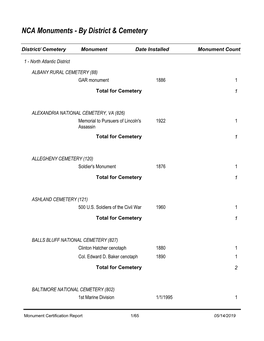 By District & Cemetery