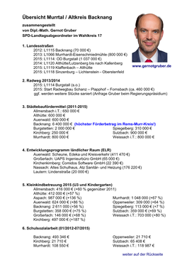 Übersicht Murrtal / Altkreis Backnang Zusammengestellt Von Dipl.-Math