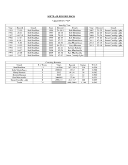 SOFTBALL RECORD BOOK Updated 6/6/13 *IS