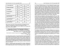 Comparative Toxicity of Two Pesticides to Adults of Coccinella Septempunctata Linn