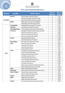 POLLING CENTERS DETAILS No