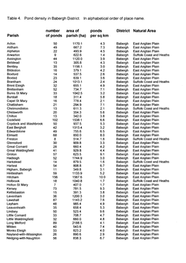 English Nature Research Report