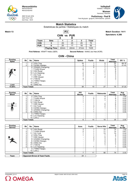 Match Statistics P3 CHN Vs PUR 3 0